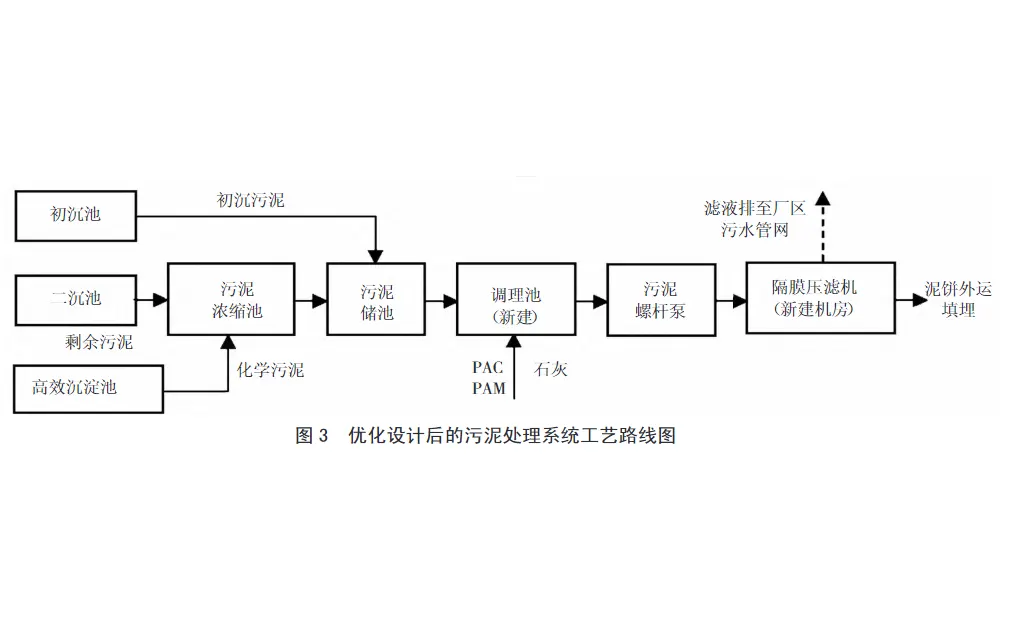 污水处理压滤机-板框厢式隔膜压滤机