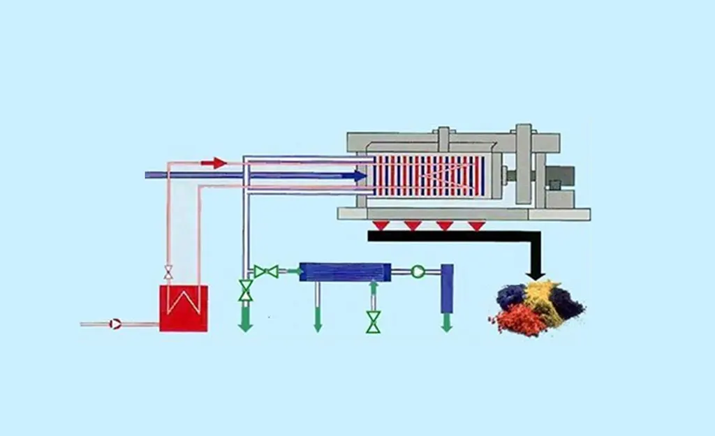 厢式压滤机的作用-板框厢式隔膜压滤机