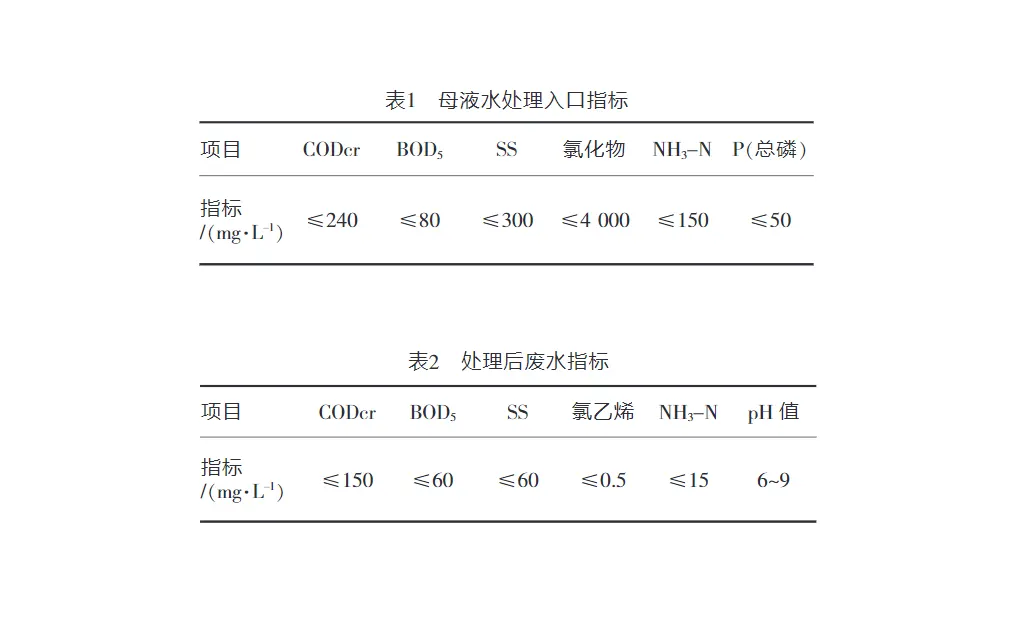 糊树脂废水压滤机-板框厢式隔膜压滤机