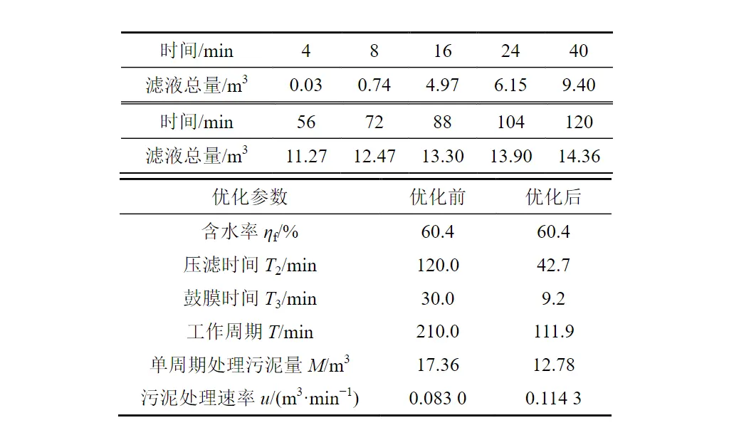 隔膜压滤机污泥脱水流程-板框厢式隔膜压滤机