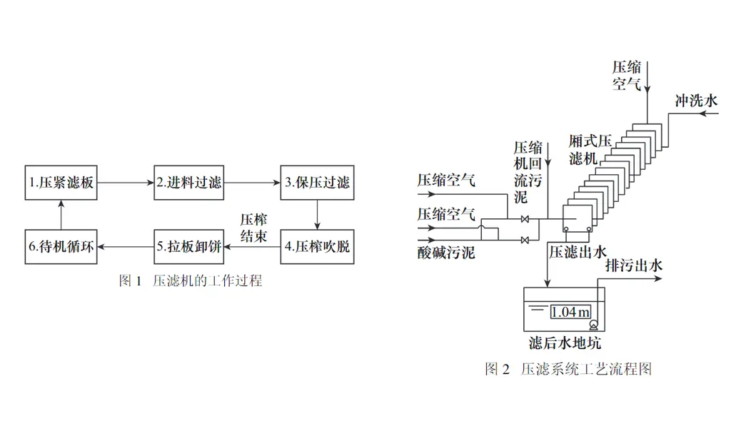 厢式压滤机污泥脱水-板框厢式隔膜压滤机