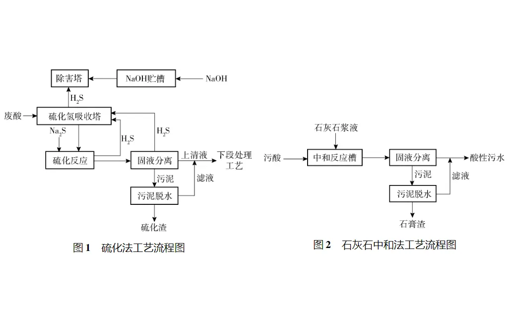 污水处理压滤机（铜冶炼污酸污水处理工程案例）-板框厢式隔膜压滤机