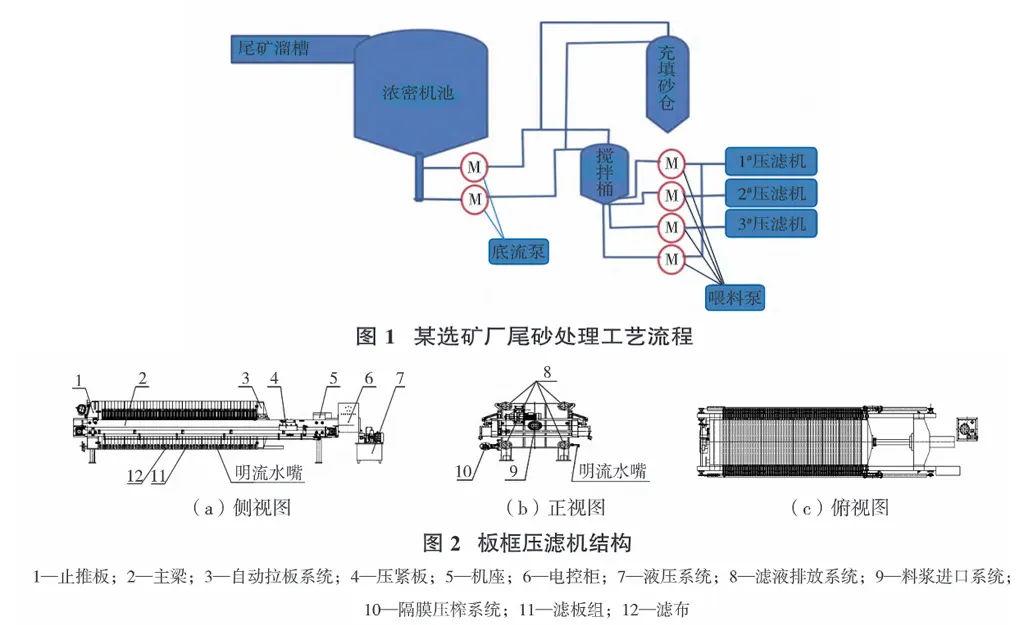 洗砂压滤机处理中的工艺优化-板框厢式隔膜压滤机